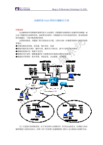 金融系统NAS网络存储解决方案