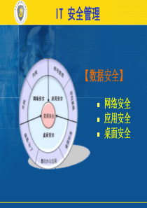 IT安全管理PPT