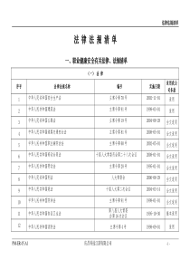 new法律法规清单(最新)