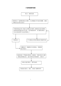 药剂科工作流程