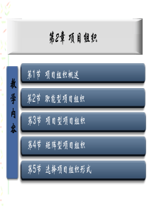 项目管理基础第二章课件