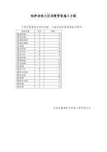 供暖管道改造维修施工方案