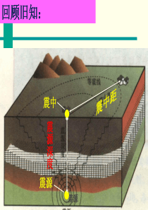 地球表面的板块