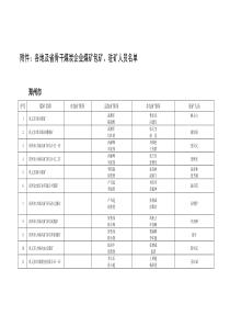 各地及省骨干煤炭企业煤矿包矿-附件：各地及省骨干煤炭企业