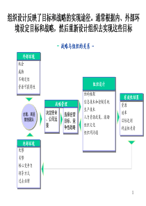 理想状态的组织结构