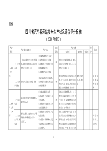 定稿四川省汽车客运站安全生产状况评估评分标准