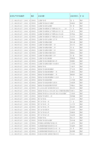 吉林煤矿行业 吉林煤矿公司