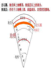 板块运动与宏观地形 (1)