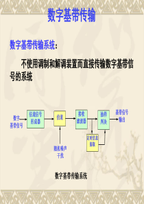 第13讲 数字基带传输技术