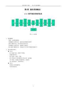 通信系统概论