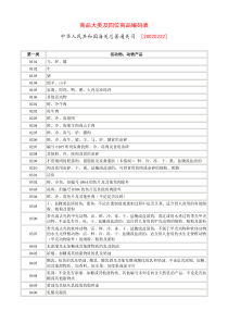 海关HS编码-商品大类及四位商品编码表