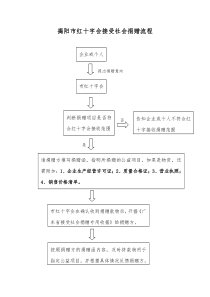 接受社会捐赠流程