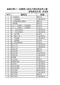 曲靖市第十一次暨第八届电子商务药品网上集中竞价(限...