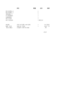 40万豪华装修清单