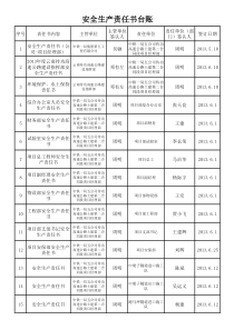 安全生产责任书台账