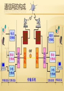 通信网的构成