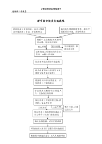 检验科各专业工作流程汇总