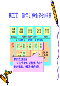 销售过程业务核算