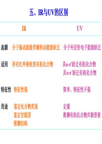 红外分光光度法