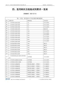 四、医用耗材及检验试剂需求一览表