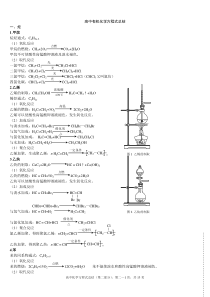 (完美版)高中有机化学方程式总结