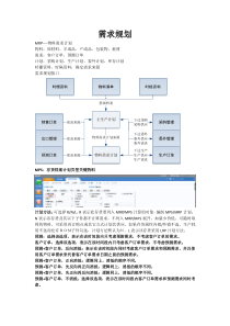 U8需求规划操作手册