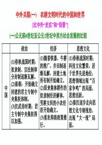 第四板块 中外关联(一) 农耕文明时代的中国和世界