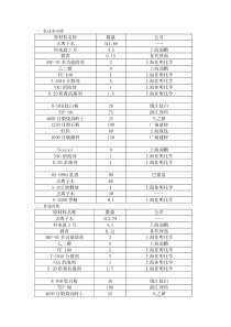 内外墙涂料配方