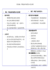 通信行业-公司总经理岗位说明书