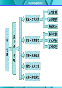 第一专题  第2课  鸟啼