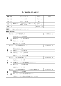 通信行业-市场经营部-客户挽留团队长岗位说明书