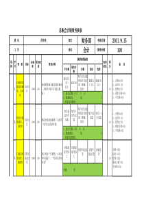 财务部绩效考核表