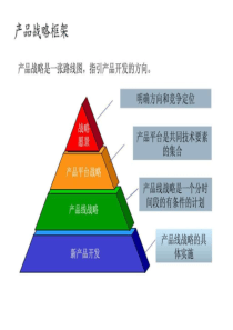 产品路标规划参考材料_图文.