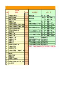 一般井巷断面掘进及支护工程量计算公式