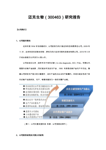 迈克生物研究报告