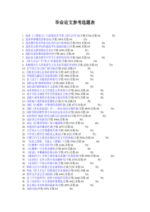 汉语言文学专业毕业论文,论文范文,毕业论文参考选题表