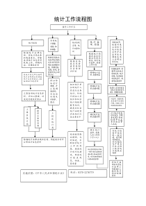 统计工作流程图