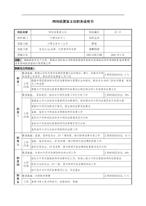 通信行业-计费业务中心-网间结算室主任岗位说明书