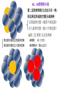 q张行平_金属晶体空间利用率计算