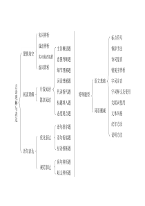 顾斐郜爽言语(基础篇)