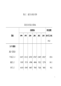 通信行业管理表格统计资料（DOC 81）(1)