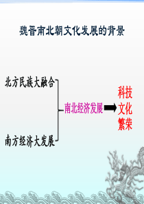 第20课 魏晋南北朝的科技与文化