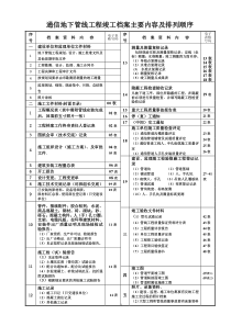 通信表格(电信和城通)