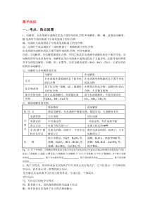 高一化学离子反应及离子方程式书写正误揣摸知识点及习题