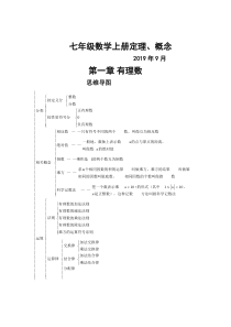 七年级数学上册定理、概念(思维导图-2019年9月)