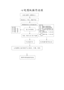 常用仪器设备操作流程