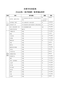 凤岗医院卫生应急(医疗救援)物资储备清单