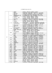 人教版小学古诗大全(按照朝代、作者分类)