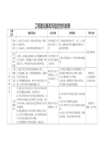 工程建设廉政风险防控机制表