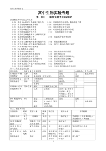 高考生物实验总结